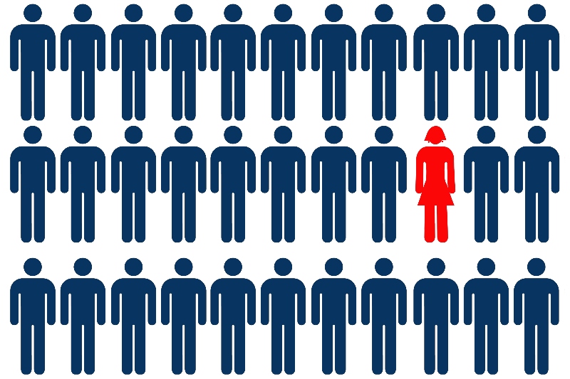 Liderazgo global desigual: solo uno de cada siete países está dirigido por una mujer